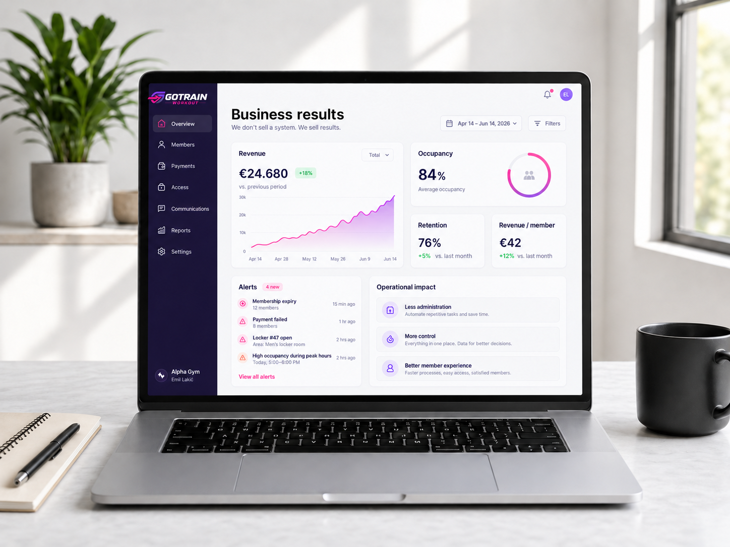 GoTrain dashboard